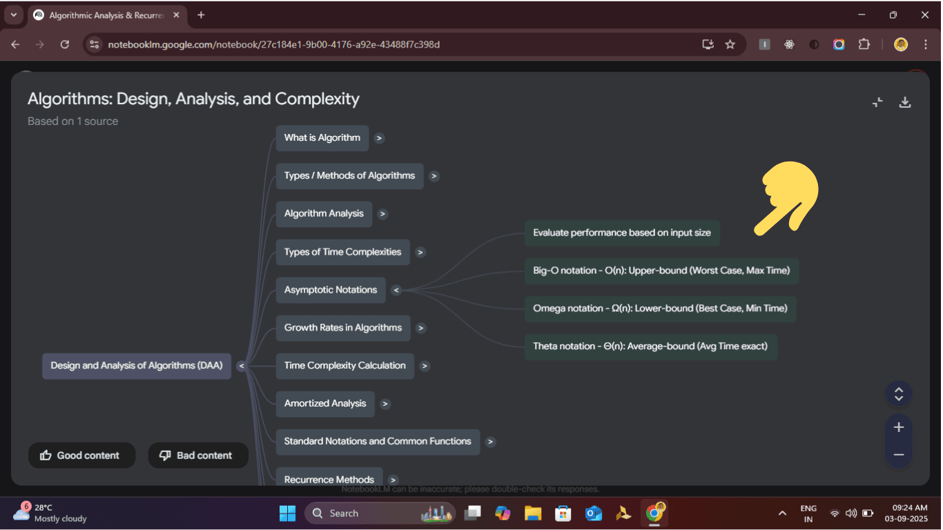 Mind Map